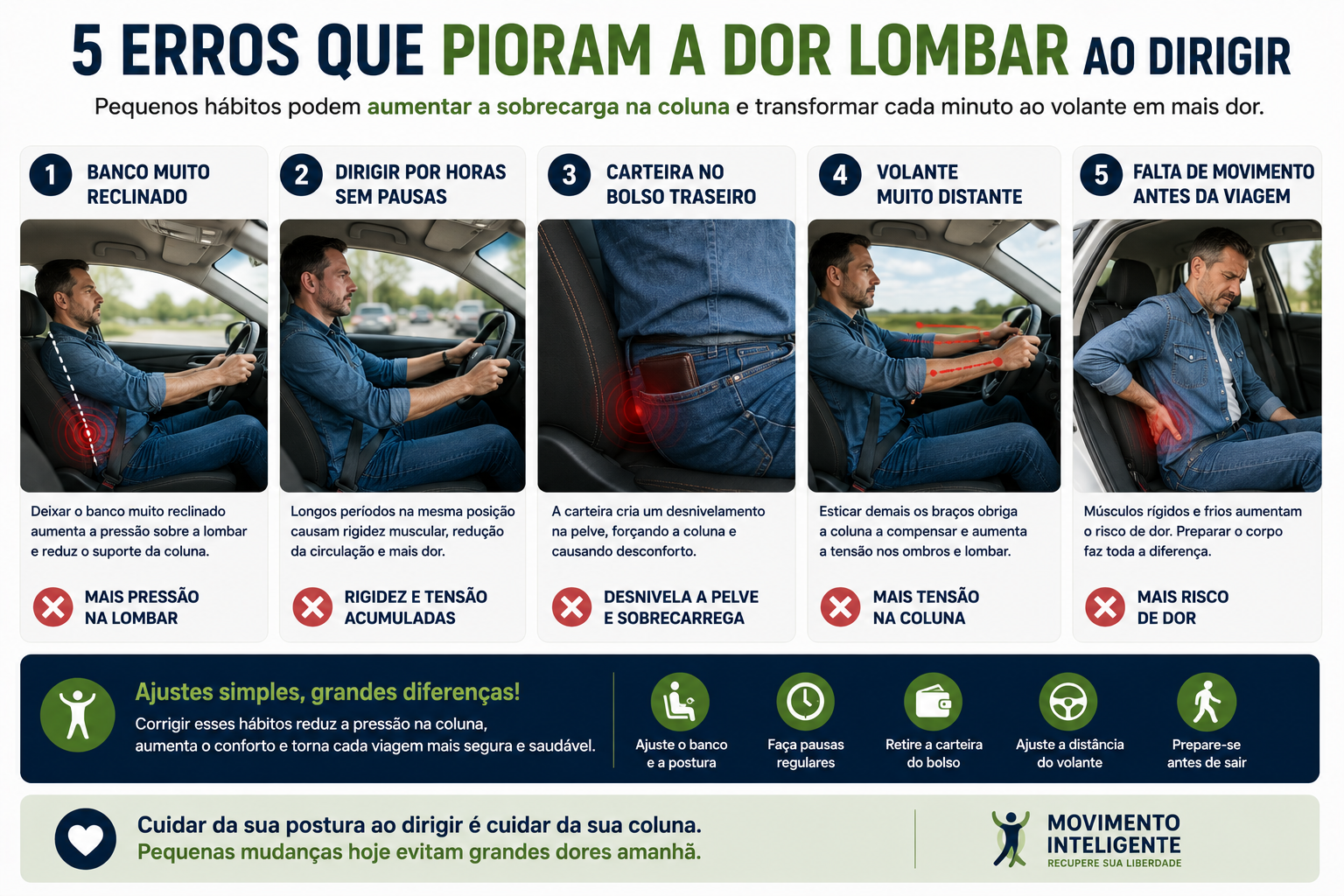 Infográfico com cinco erros que pioram a dor lombar ao dirigir