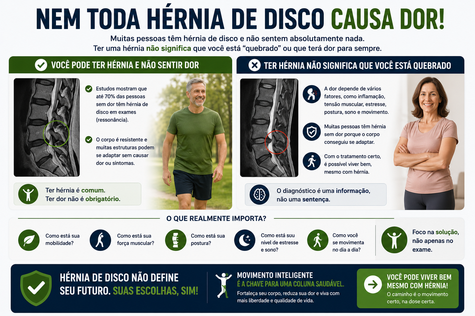 Infográfico explicando que nem toda hérnia de disco causa dor