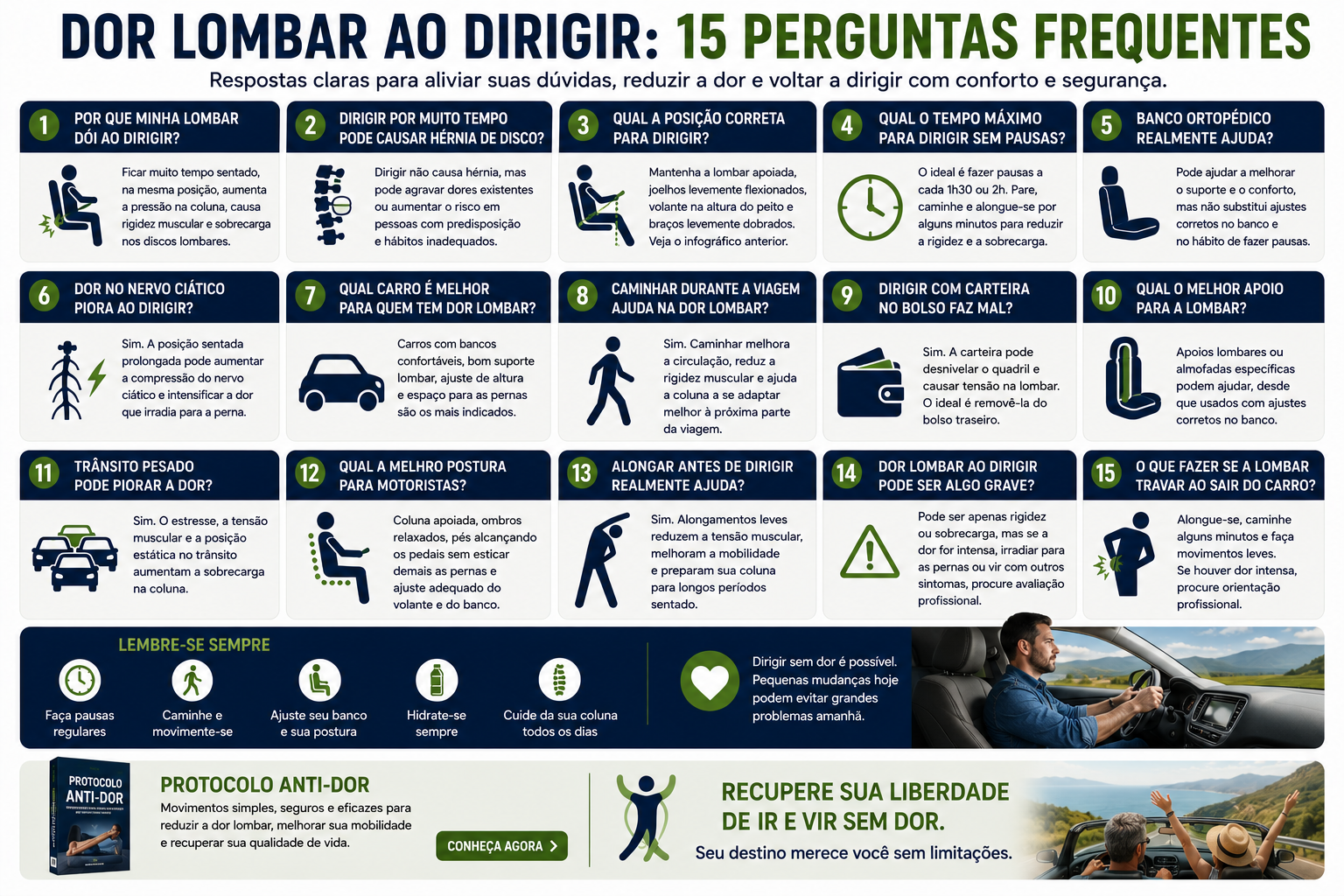 Infográfico com perguntas frequentes sobre dor lombar ao dirigir e recuperação da liberdade de ir e vir